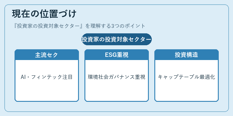現在の位置づけ（投資家の投資対象セクター）の図解