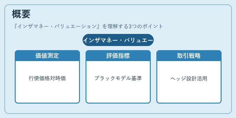 概要（インザマネー・バリュエーション）の図解