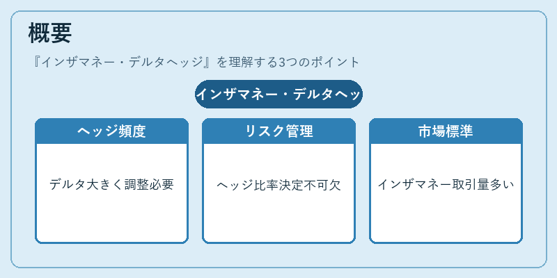 概要（インザマネー・デルタヘッジ）の図解
