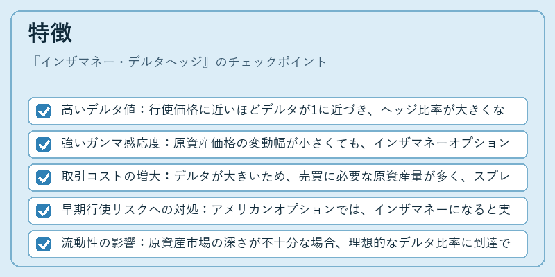 特徴（インザマネー・デルタヘッジ）の図解
