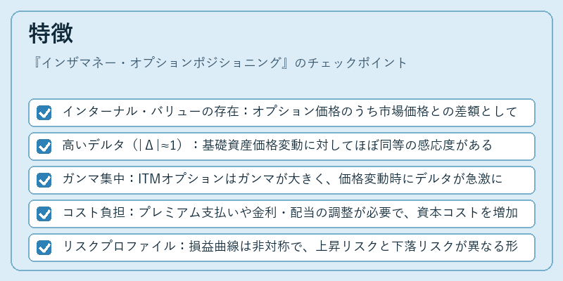 特徴(インザマネー・オプションポジショニング)の図解