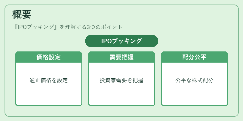 概要(IPOブッキング)の図解