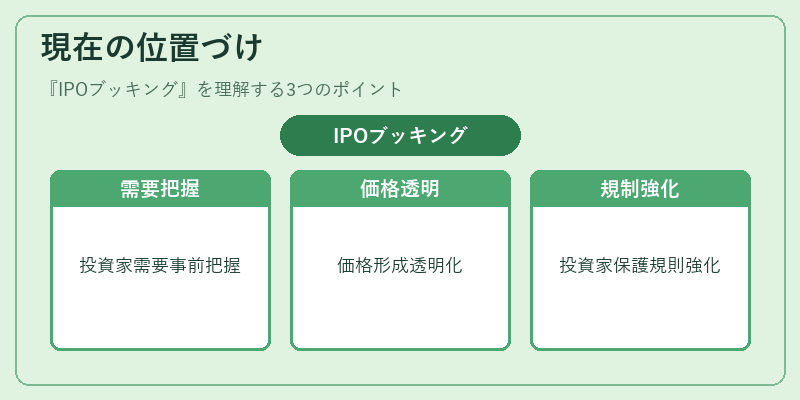 現在の位置づけ(IPOブッキング)の図解