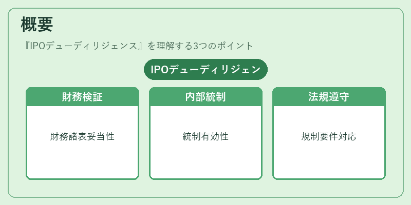 概要(IPOデューディリジェンス)の図解