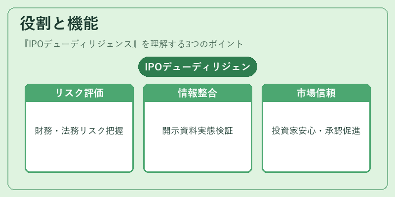 役割と機能(IPOデューディリジェンス)の図解