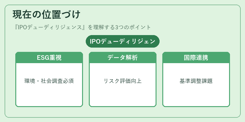 現在の位置づけ(IPOデューディリジェンス)の図解