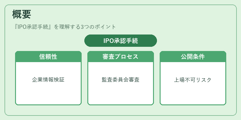 概要（IPO承認手続）の図解