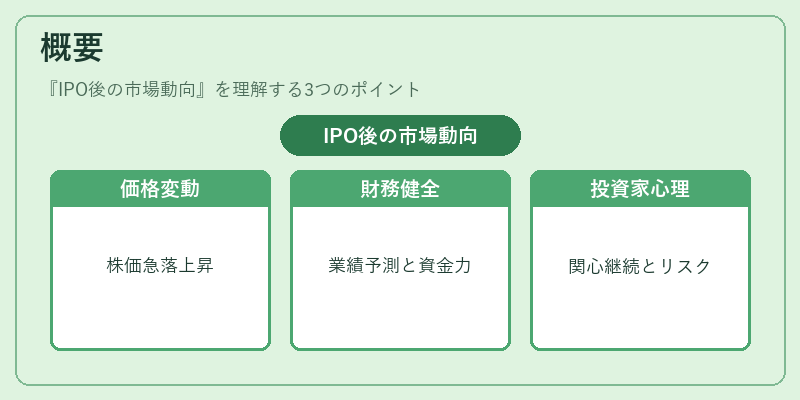 概要（IPO後の市場動向）の図解