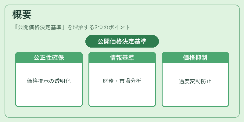 概要（公開価格決定基準）の図解