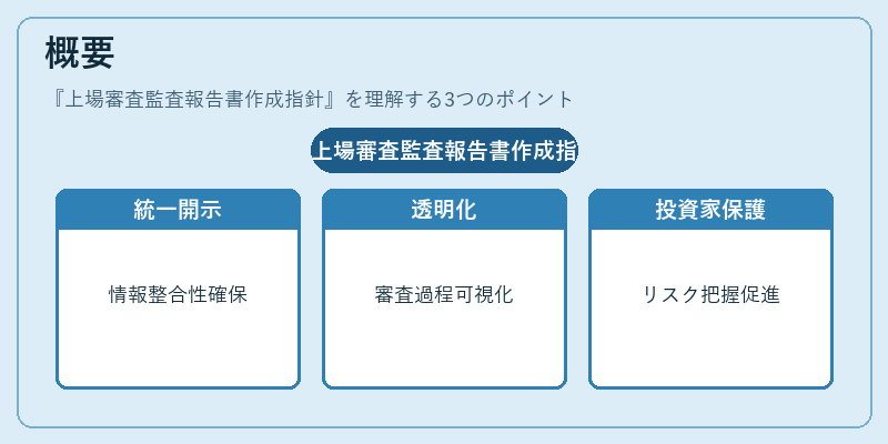 概要（上場審査監査報告書作成指針）の図解