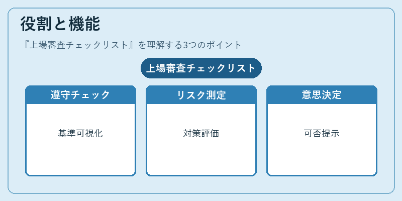 役割と機能（上場審査チェックリスト）の図解