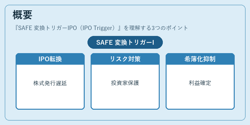 概要(SAFE 変換トリガーIPO(IPO Trigger))の図解
