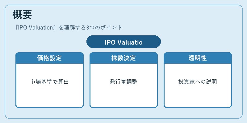 概要（IPO Valuation）の図解