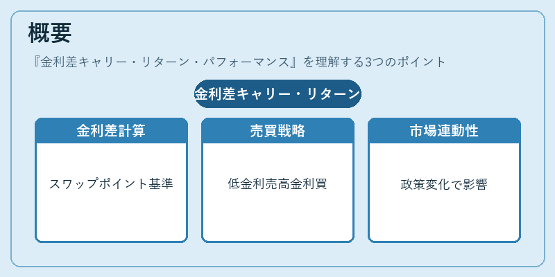 概要(金利差キャリー・リターン・パフォーマンス)の図解