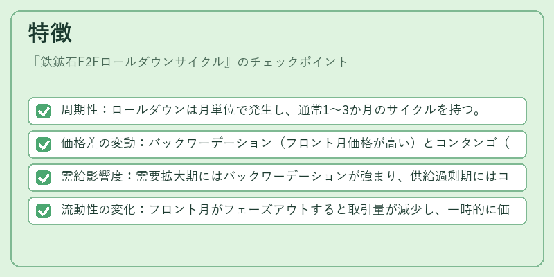 特徴（鉄鉱石F2Fロールダウンサイクル）の図解