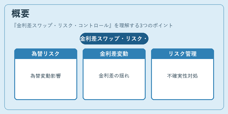 概要（金利差スワップ・リスク・コントロール）の図解