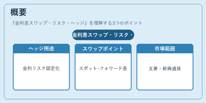 概要（金利差スワップ・リスク・ヘッジ）の図解