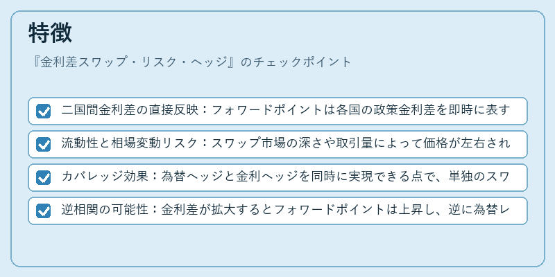 特徴（金利差スワップ・リスク・ヘッジ）の図解