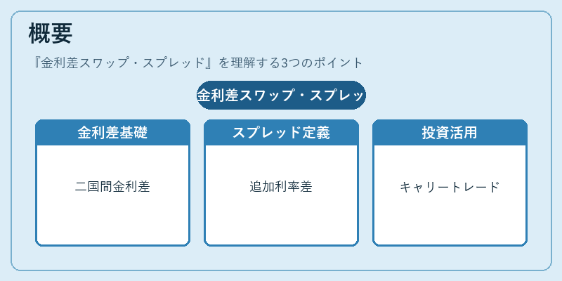 概要(金利差スワップ・スプレッド)の図解