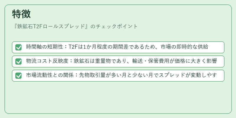 特徴（鉄鉱石T2Fロールスプレッド）の図解
