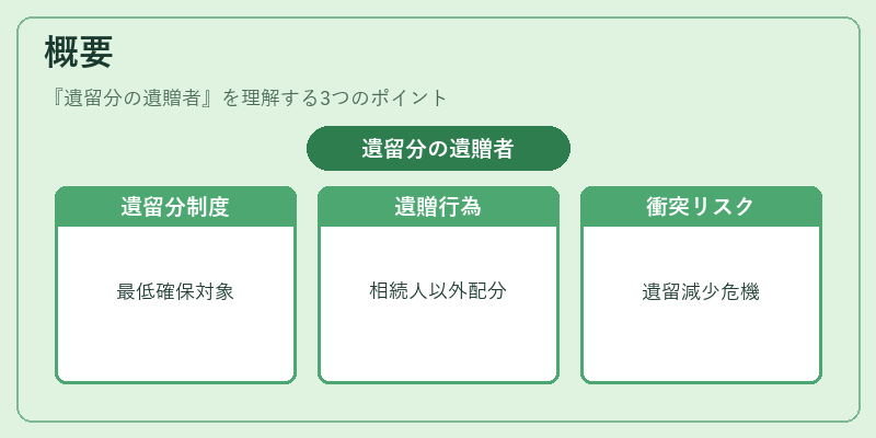 概要(遺留分の遺贈者)の図解