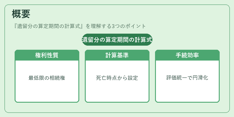 概要(遺留分の算定期間の計算式)の図解