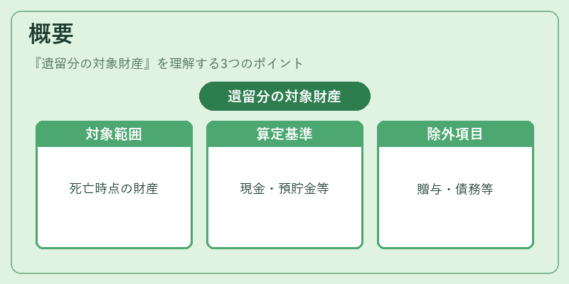 概要（遺留分の対象財産）の図解