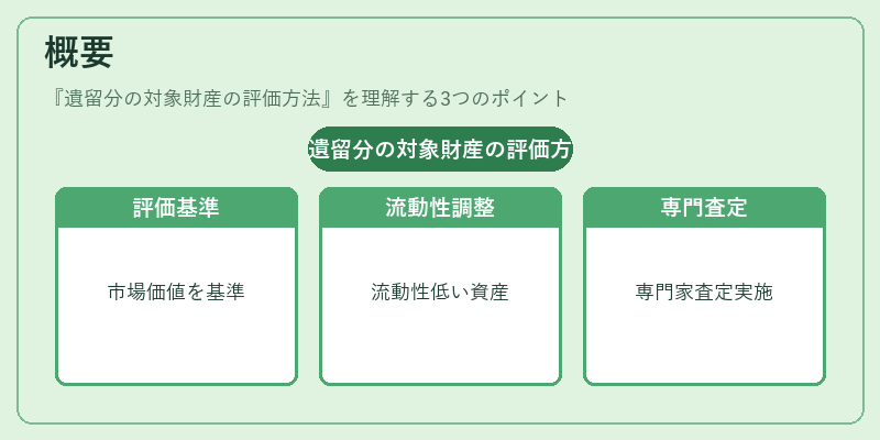 概要（遺留分の対象財産の評価方法）の図解