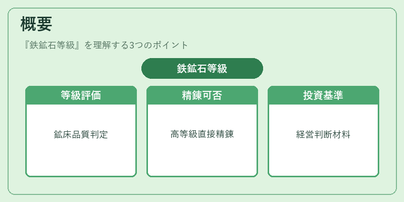 概要（鉄鉱石等級）の図解