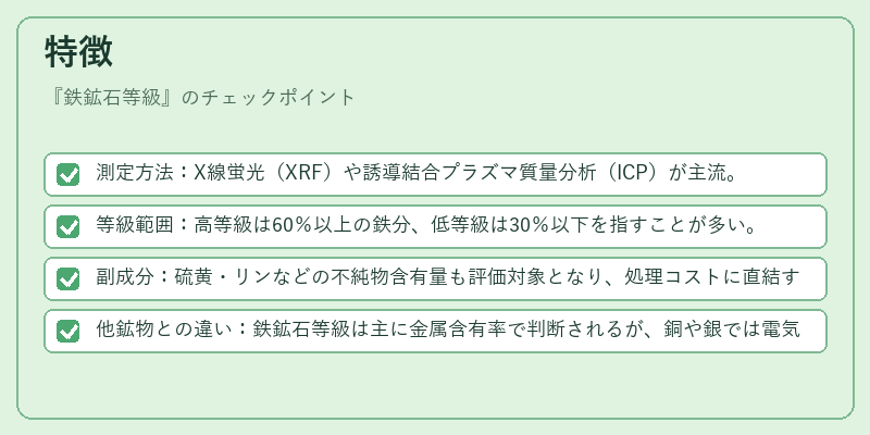 特徴（鉄鉱石等級）の図解