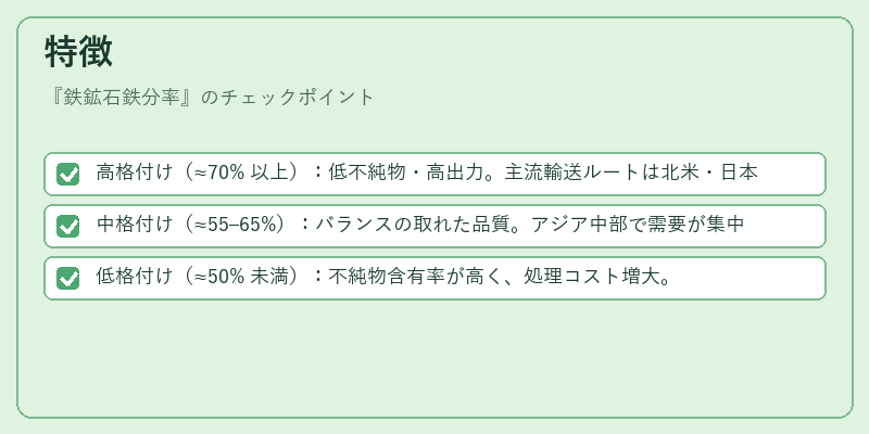 特徴（鉄鉱石鉄分率）の図解