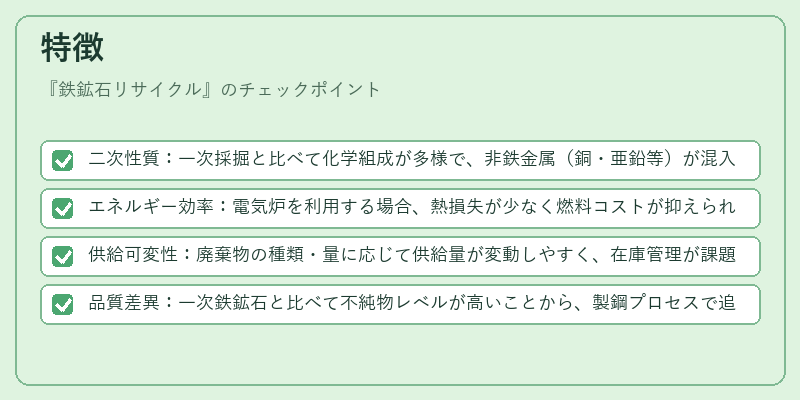 特徴（鉄鉱石リサイクル）の図解