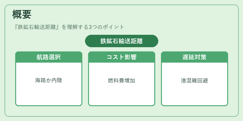概要（鉄鉱石輸送距離）の図解