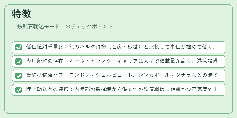 特徴(鉄鉱石輸送モード)の図解