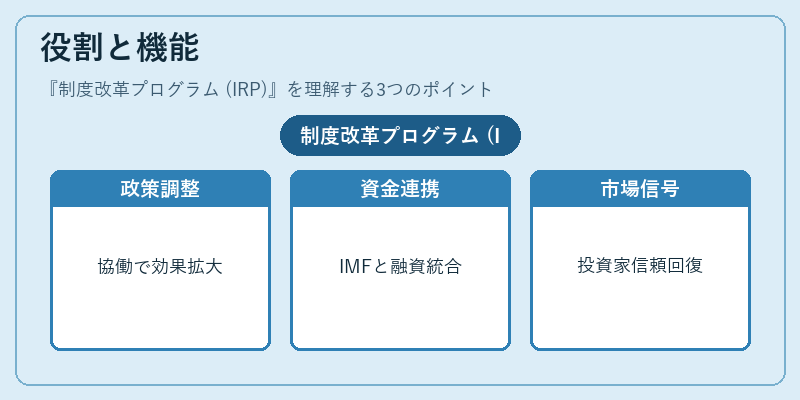 役割と機能（制度改革プログラム (IRP)）の図解
