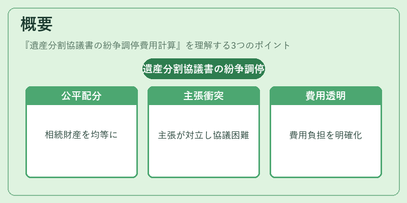 概要（遺産分割協議書の紛争調停費用計算）の図解