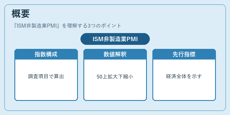 概要(ISM非製造業PMI)の図解
