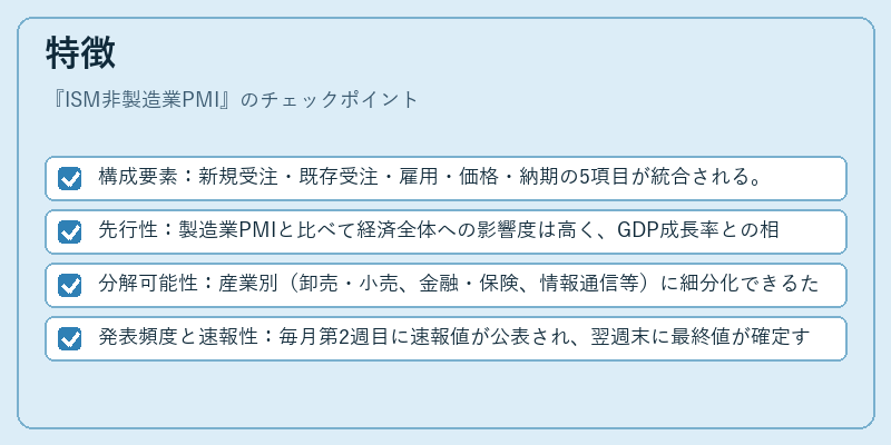 特徴(ISM非製造業PMI)の図解