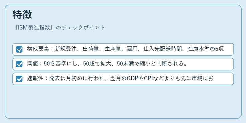 特徴（ISM製造指数）の図解