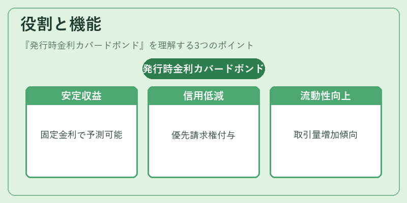役割と機能(発行時金利カバードボンド)の図解