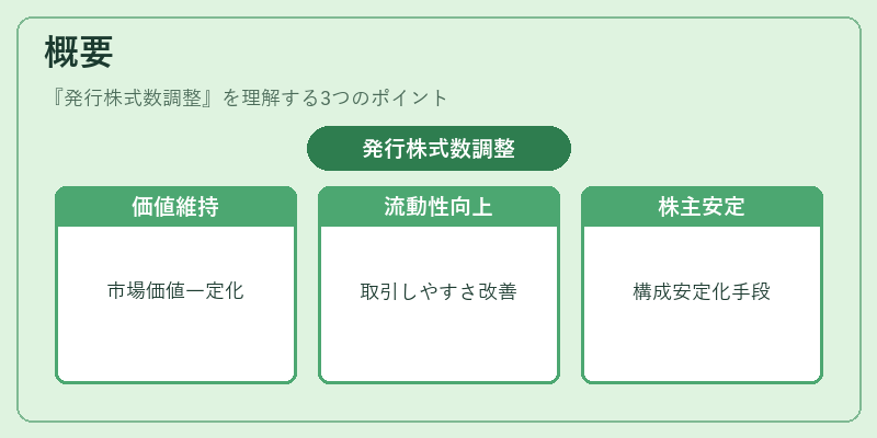 概要（発行株式数調整）の図解