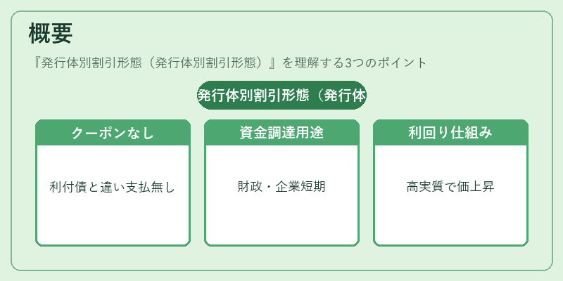 概要(発行体別割引形態(発行体別割引形態))の図解