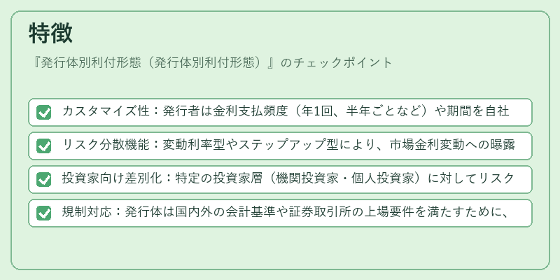 特徴（発行体別利付形態（発行体別利付形態））の図解