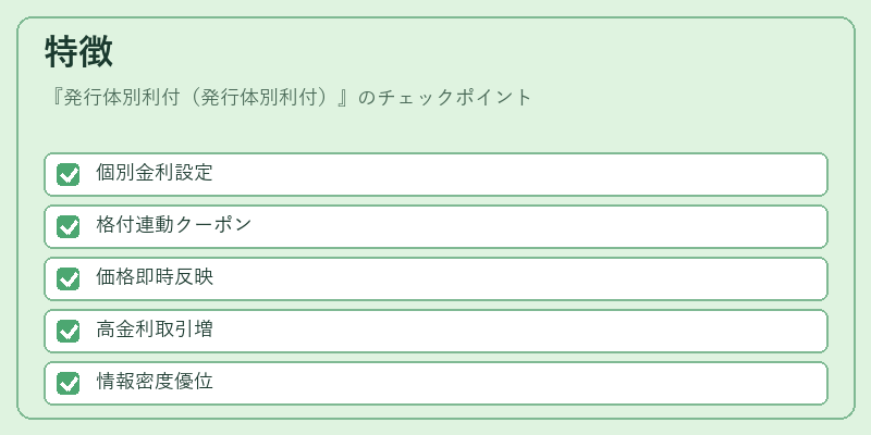 特徴（発行体別利付（発行体別利付））の図解