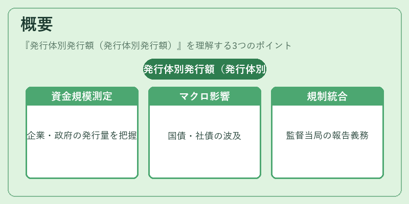 概要（発行体別発行額（発行体別発行額））の図解