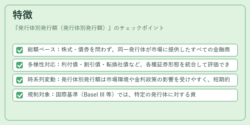 特徴（発行体別発行額（発行体別発行額））の図解