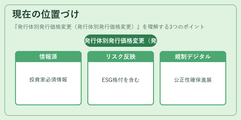 現在の位置づけ（発行体別発行価格変更（発行体別発行価格変更））の図解
