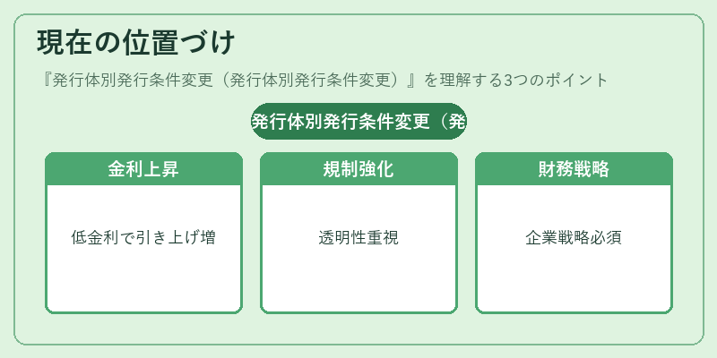 現在の位置づけ（発行体別発行条件変更（発行体別発行条件変更））の図解