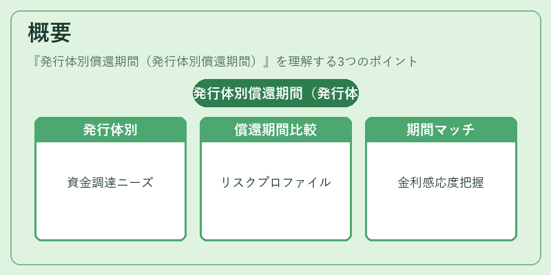 概要（発行体別償還期間（発行体別償還期間））の図解