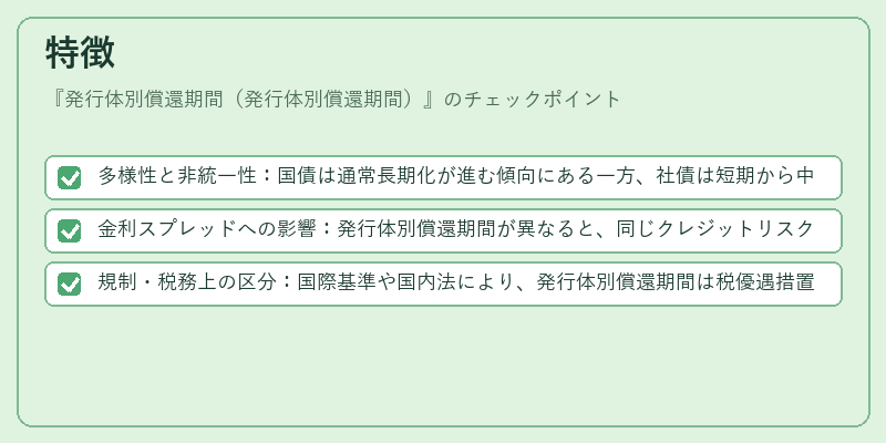 特徴（発行体別償還期間（発行体別償還期間））の図解
